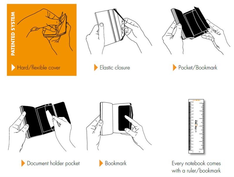 Notizbuch S / 144 Seiten (96 liniert, 32 blanco, 1